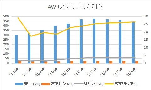 f:id:tapazou:20171013181352p:plain f:id:tapazou:20171013181352p:plain