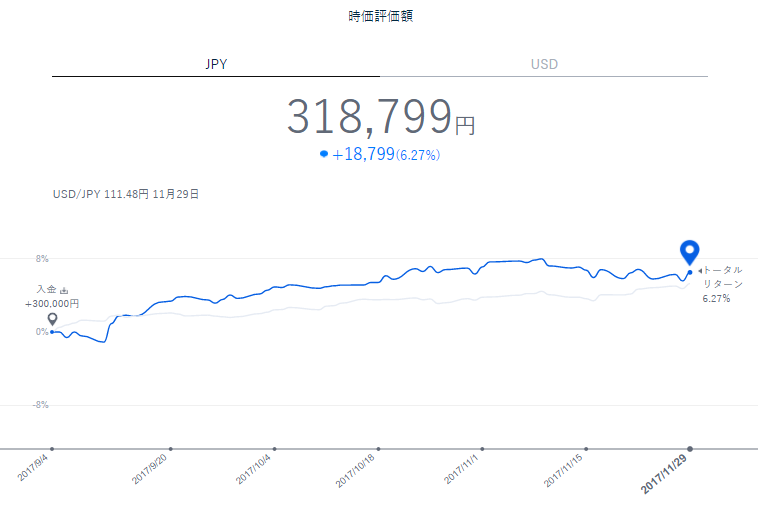 f:id:tapazou:20171130202117p:plain