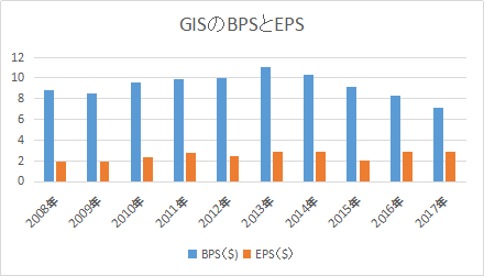 f:id:tapazou:20171207192733p:plain f:id:tapazou:20171207192733p:plain