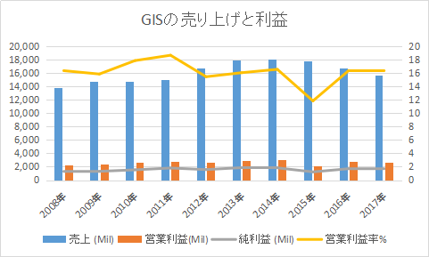 f:id:tapazou:20171207192751p:plain f:id:tapazou:20171207192751p:plain