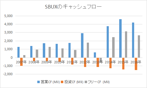 f:id:tapazou:20180208210510p:plain f:id:tapazou:20180208210510p:plain