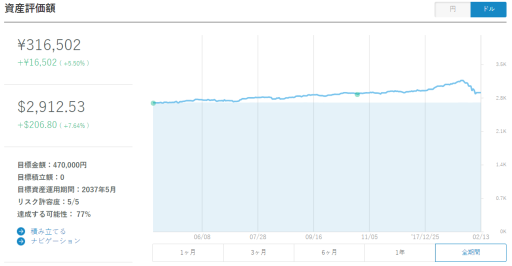 f:id:tapazou:20180210103739p:plain