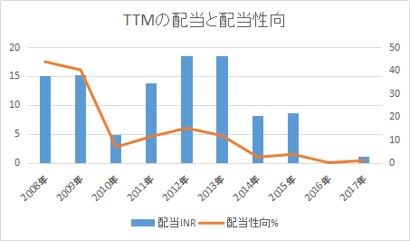 タタモーターズ Ttm はインド最大の自動車メーカー たぱぞうの米国株投資 タタモーターズ Ttm はインド最大の自動車メーカー たぱぞうの米国株投資