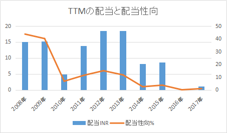 f:id:tapazou:20180215190821p:plain