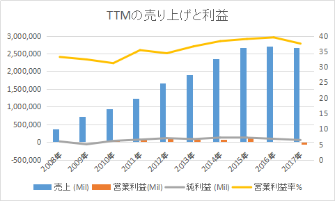 タタモーターズ Ttm はインド最大の自動車メーカー たぱぞうの米国株投資 タタモーターズ Ttm はインド最大の自動車メーカー たぱぞうの米国株投資