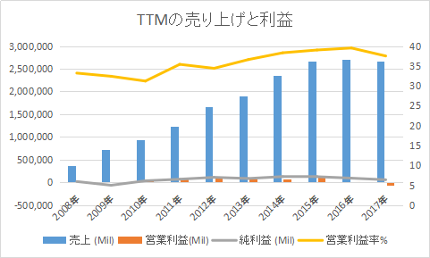 f:id:tapazou:20180215191137p:plain