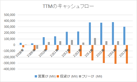 タタモーターズ Ttm はインド最大の自動車メーカー たぱぞうの米国株投資 タタモーターズ Ttm はインド最大の自動車メーカー たぱぞうの米国株投資