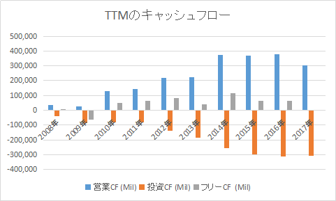 f:id:tapazou:20180215191504p:plain