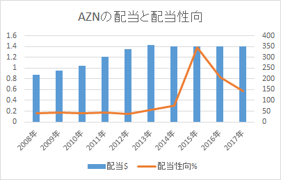 f:id:tapazou:20180301072948p:plain