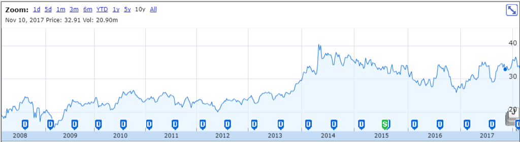 f:id:tapazou:20180301204210p:plain
