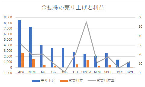 株価 ニュー モント マイニング