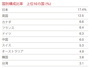 f:id:tapazou:20180512120959p:plain f:id:tapazou:20180512120959p:plain