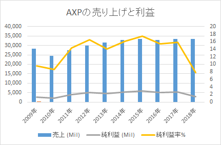 f:id:tapazou:20180513221030p:plain f:id:tapazou:20180513221030p:plain