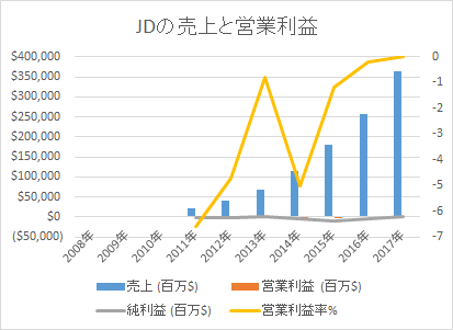 f:id:tapazou:20180520092426p:plain f:id:tapazou:20180520092426p:plain