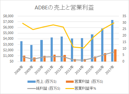 f:id:tapazou:20180520093120p:plain f:id:tapazou:20180520093120p:plain