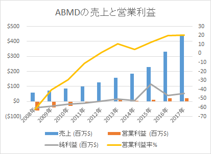f:id:tapazou:20180520094141p:plain f:id:tapazou:20180520094141p:plain