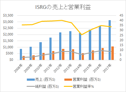 f:id:tapazou:20180520094628p:plain f:id:tapazou:20180520094628p:plain