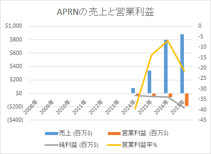 f:id:tapazou:20180520100033p:plain f:id:tapazou:20180520100033p:plain