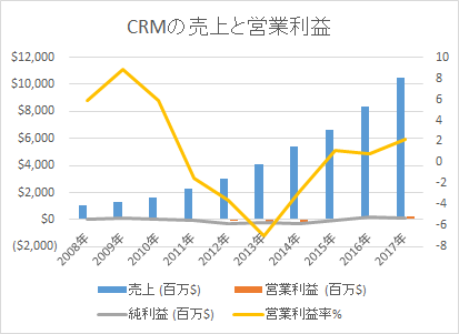 f:id:tapazou:20180520100437p:plain f:id:tapazou:20180520100437p:plain
