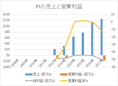 f:id:tapazou:20180521065609p:plain f:id:tapazou:20180521065609p:plain