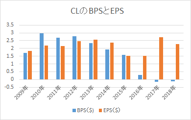 f:id:tapazou:20180524214601p:plain f:id:tapazou:20180524214601p:plain