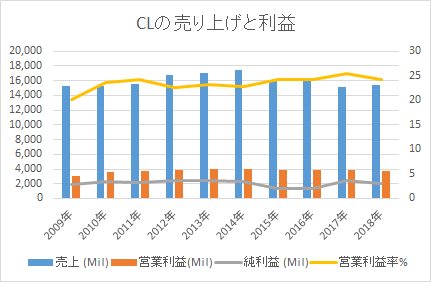 f:id:tapazou:20180524214619p:plain f:id:tapazou:20180524214619p:plain