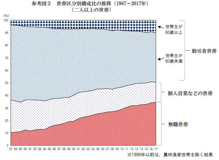 f:id:tapazou:20180630102105p:plain