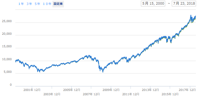 f:id:tapazou:20180724205023p:plain