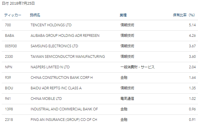 f:id:tapazou:20180726224528p:plain f:id:tapazou:20180726224528p:plain