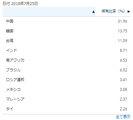 f:id:tapazou:20180726225254p:plain f:id:tapazou:20180726225254p:plain