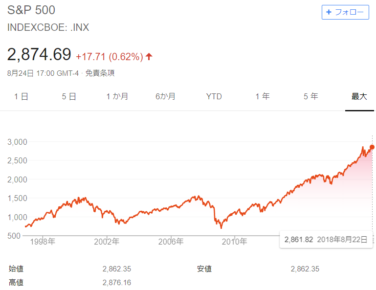 f:id:tapazou:20180825142619p:plain f:id:tapazou:20180825142619p:plain