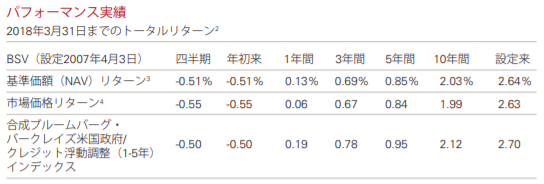 f:id:tapazou:20180901152155p:plain f:id:tapazou:20180901152155p:plain