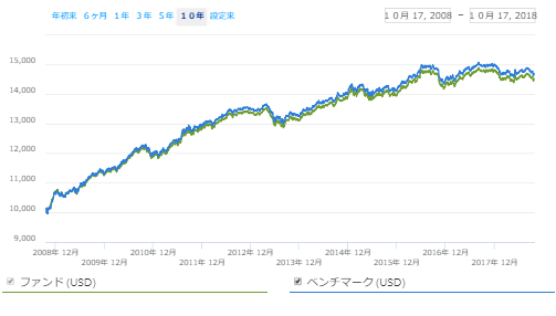 f:id:tapazou:20181018230848p:plain