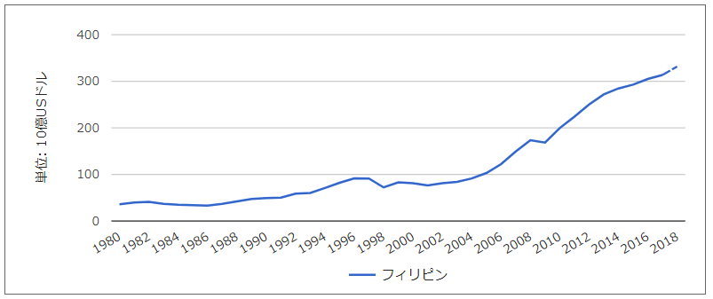f:id:tapazou:20181023073826p:plain f:id:tapazou:20181023073826p:plain