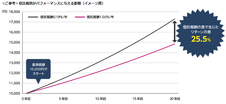 f:id:tapazou:20181028135329p:plain