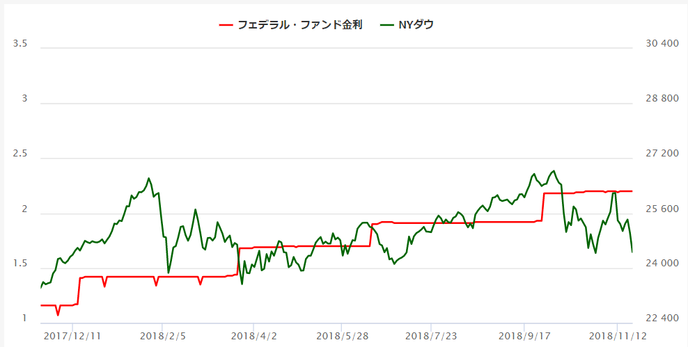 f:id:tapazou:20181123150809p:plain