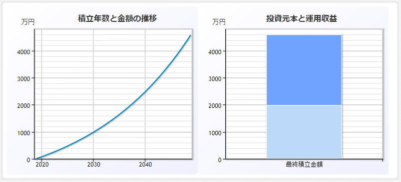 f:id:tapazou:20181127222530p:plain