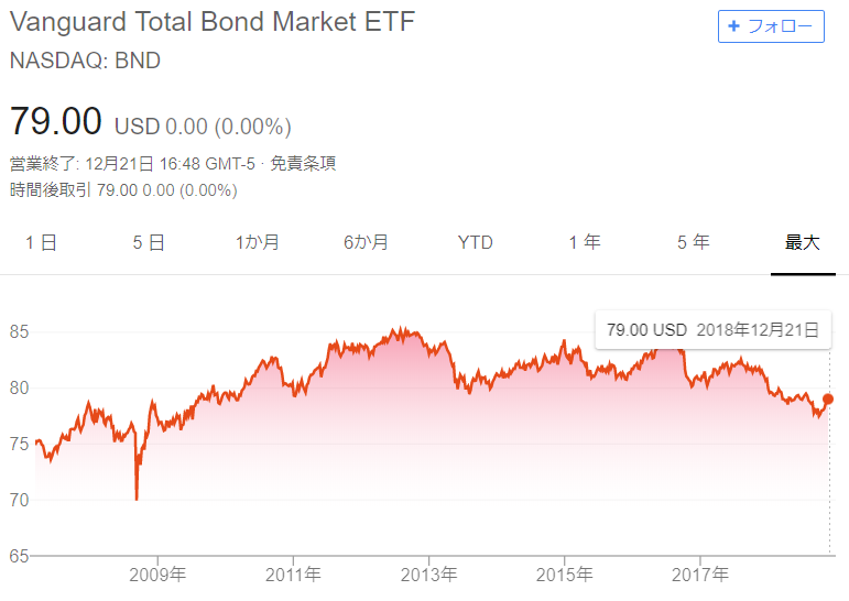 ETF