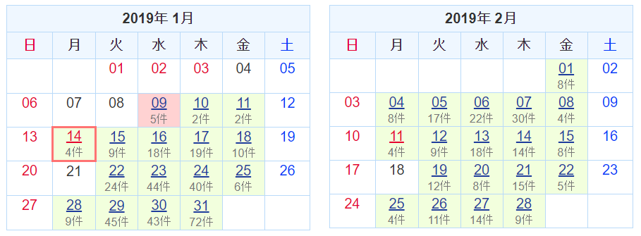 １・２月の米国企業決算スケジュール