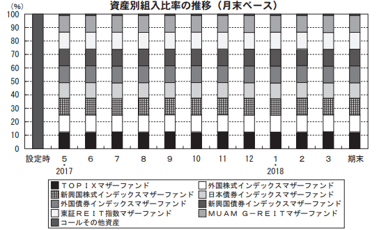 人気のバランスファンドeMAXIS Slimバランス