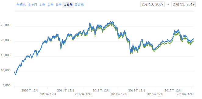 マレーシアetf Ewm は次代を担う成長国etf たぱぞうの米国株投資