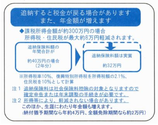 追納すると、所得控除が受けられる