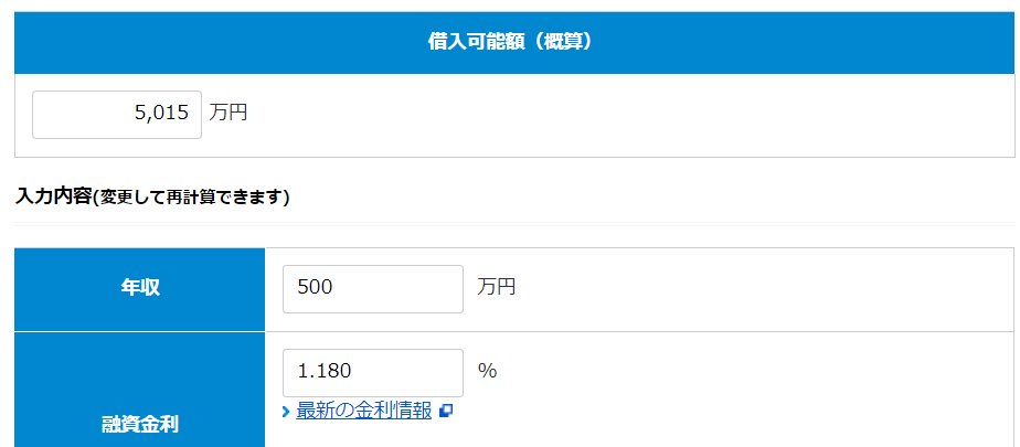 フラット３５、年収５００万円の人の借り入れ上限