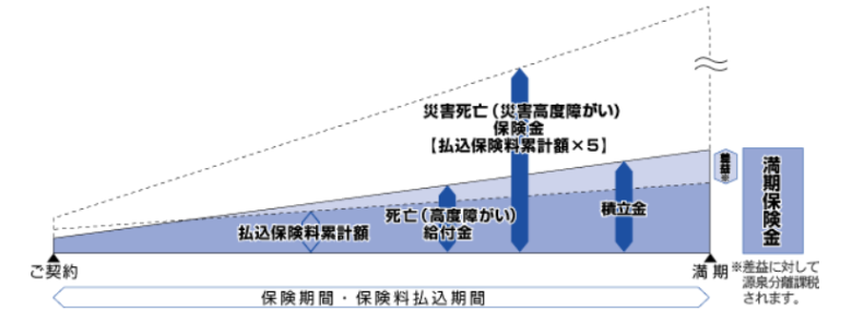 財形貯蓄のしくみ