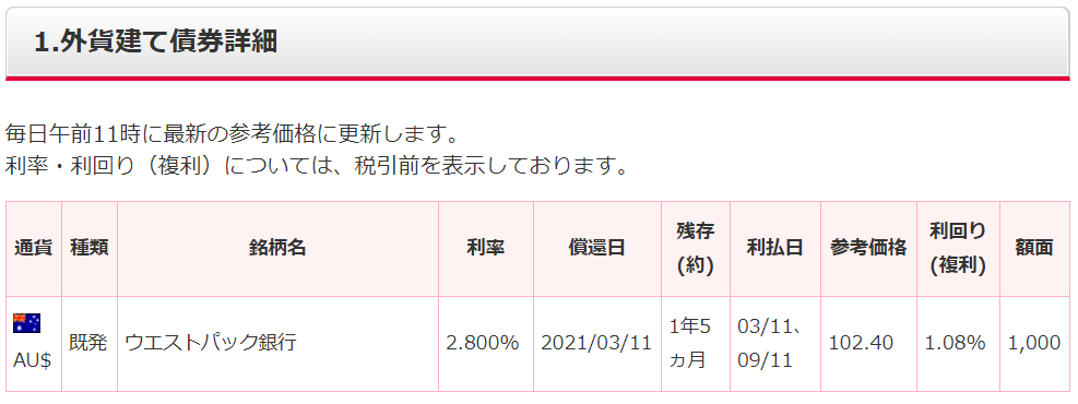ウエストパック銀の豪ドル建て既発債