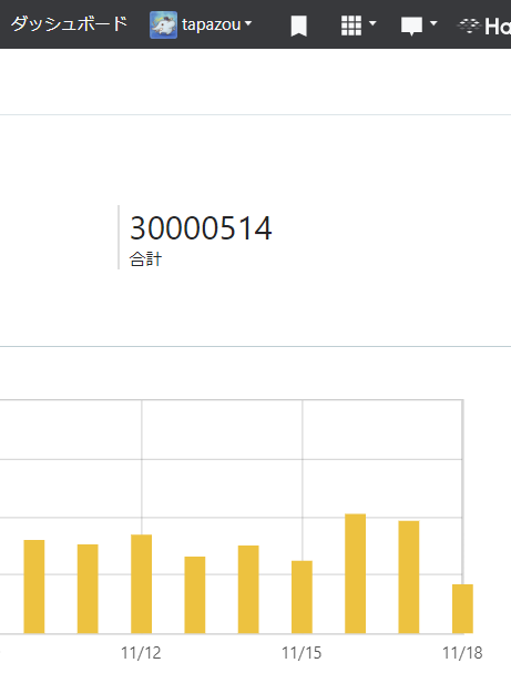 ブログのアクセスが3000万PVを超えた
