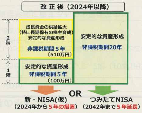 新・NISAの図解