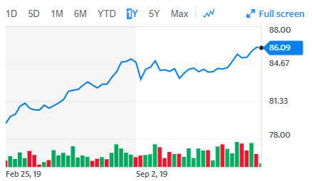 アメリカ の 株式 市場