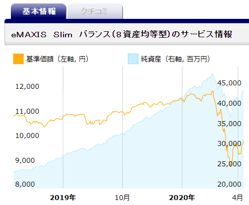 株式と債券 現金比率はリセッション時にどうするのか たぱぞうの米国株投資