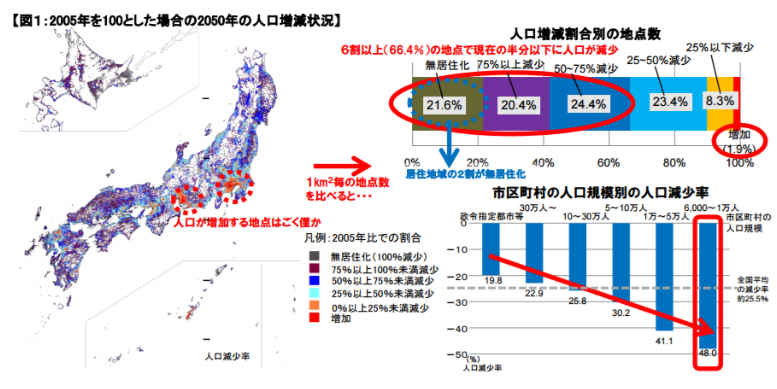 人口減社会がすでに訪れている地方